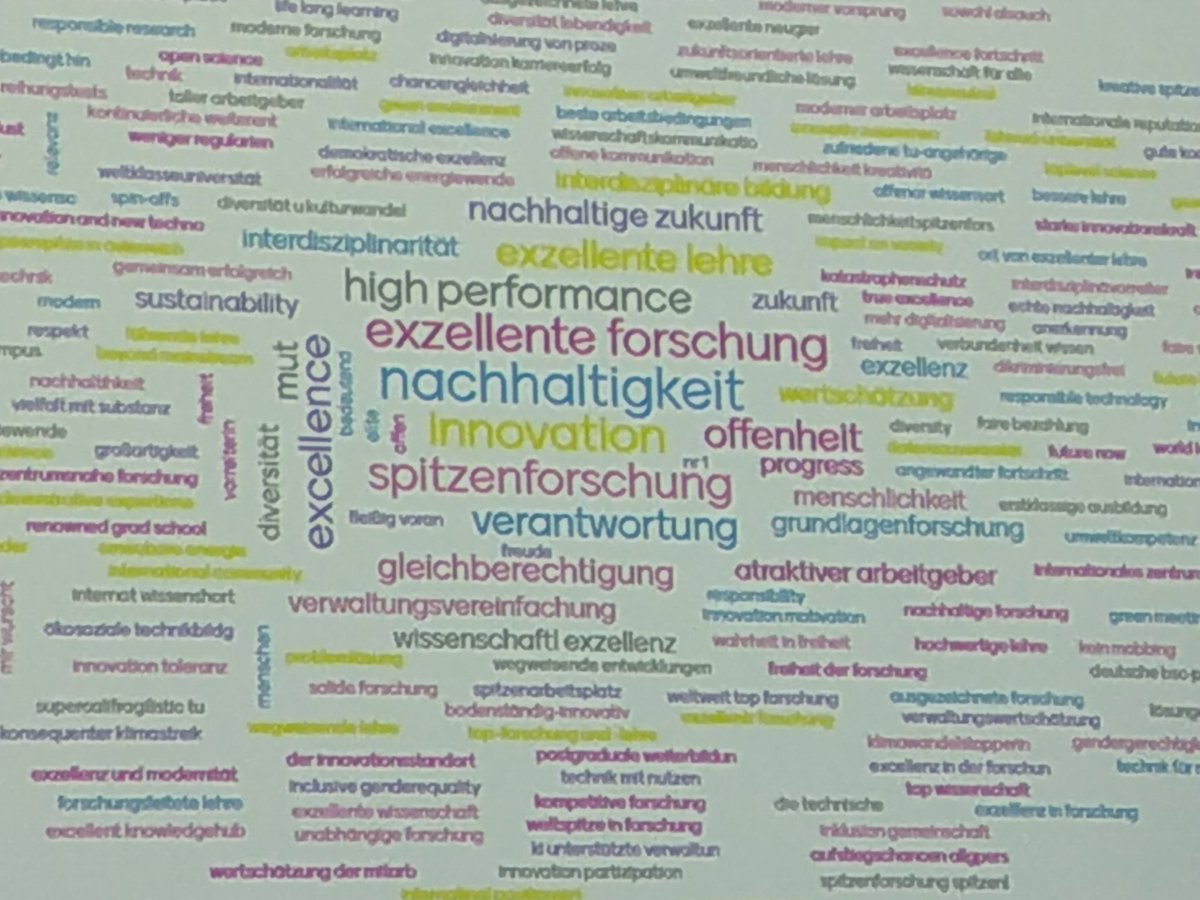 What will #tu_wien stand for in 10 years, response from our strategy process Kick Off (in german)