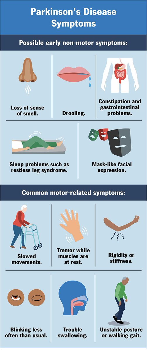 Today is #WorldParkinsonDay this disease took everything from my mum, while she is no longer here, I know she’d want me to keep spreading awareness about this horrible disease so here’s some symptoms #Findacure