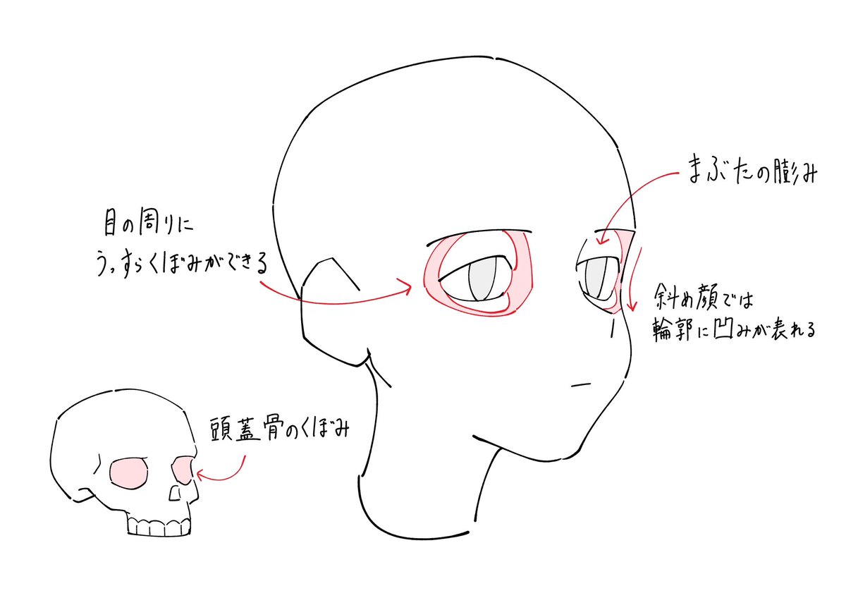 目を描くときのポイントメモです。