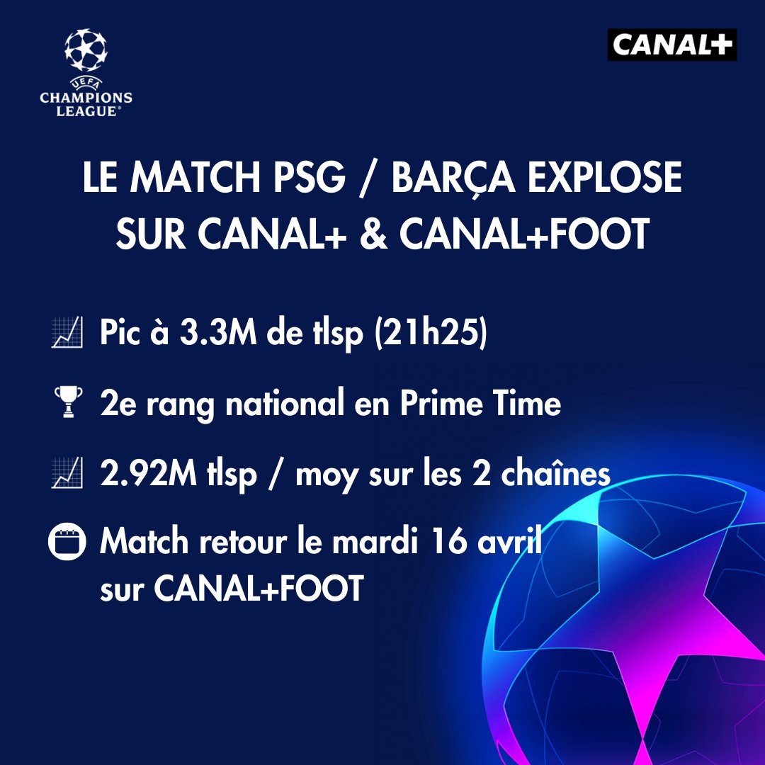 💥Le match PSG / BARÇA explose sur CANAL+ et CANAL+ FOOT #PSGFCB | #UCL