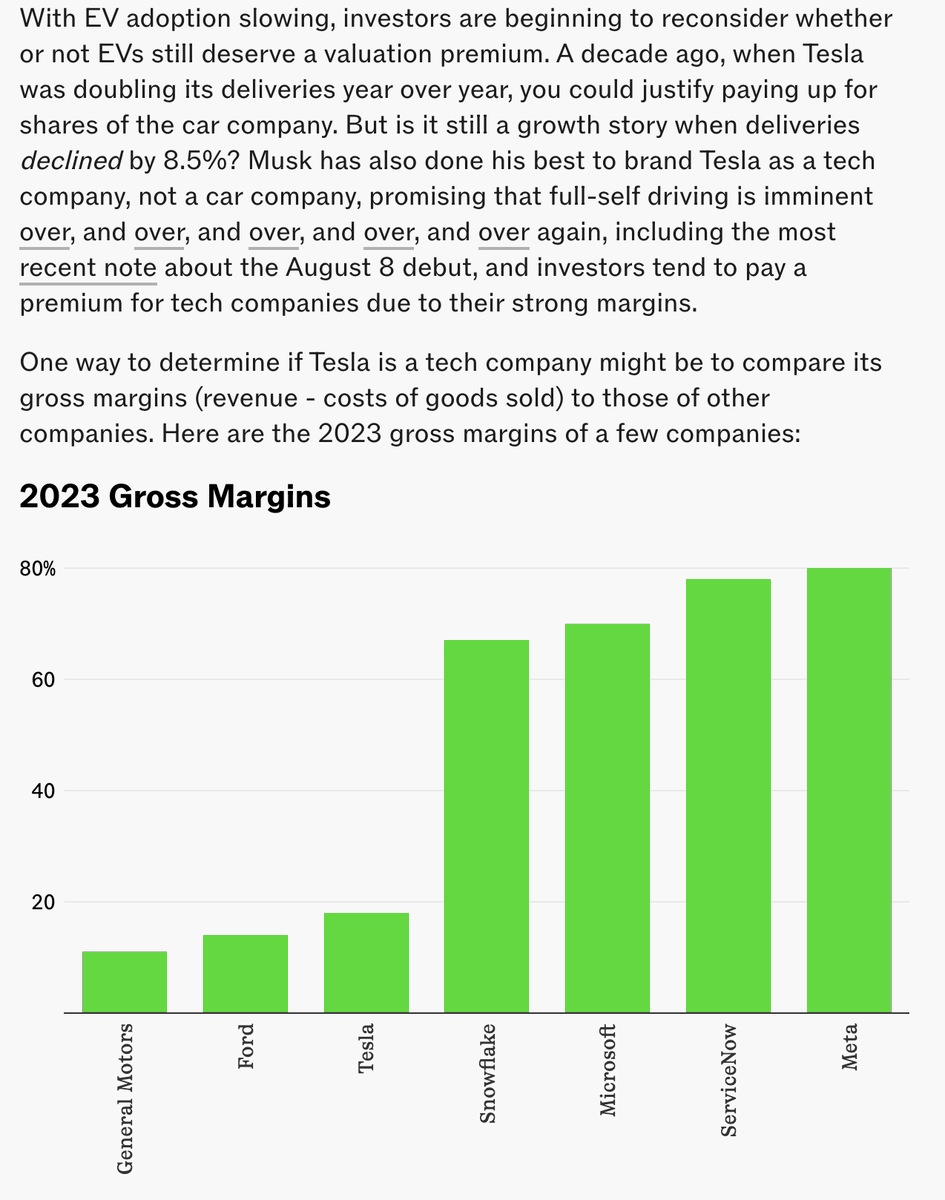 What happens when investors realize that electric vehicles are, in fact, just vehicles? Three years ago, investors valued the EV market on what it could be. With EVs now mainstream, it's time to look at what it actually is: cars. My latest: sherwood.news/business/what-…