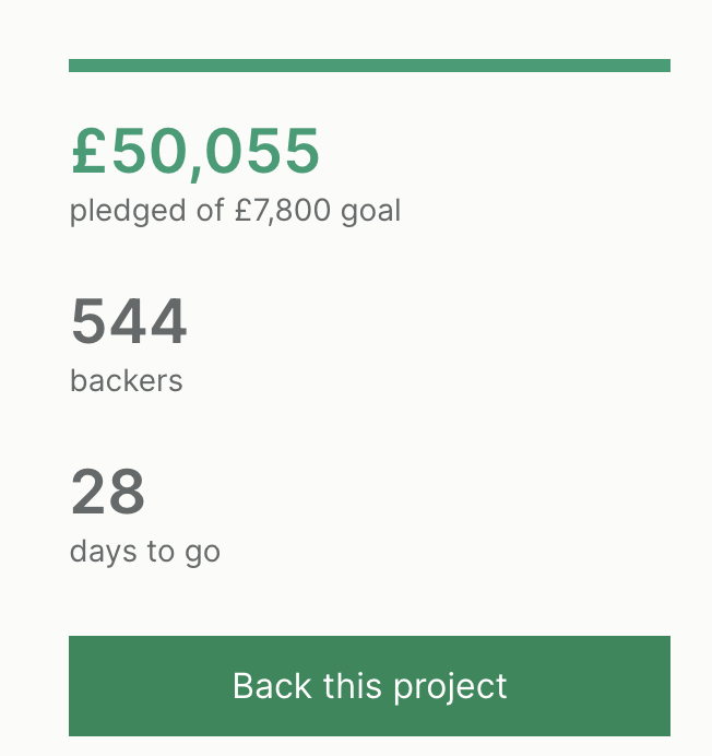 There it is! 50k in 48 hours feels unreal. Thanks so much again to everyone who has backed or shared the project. How far can we go in the next 28 days?