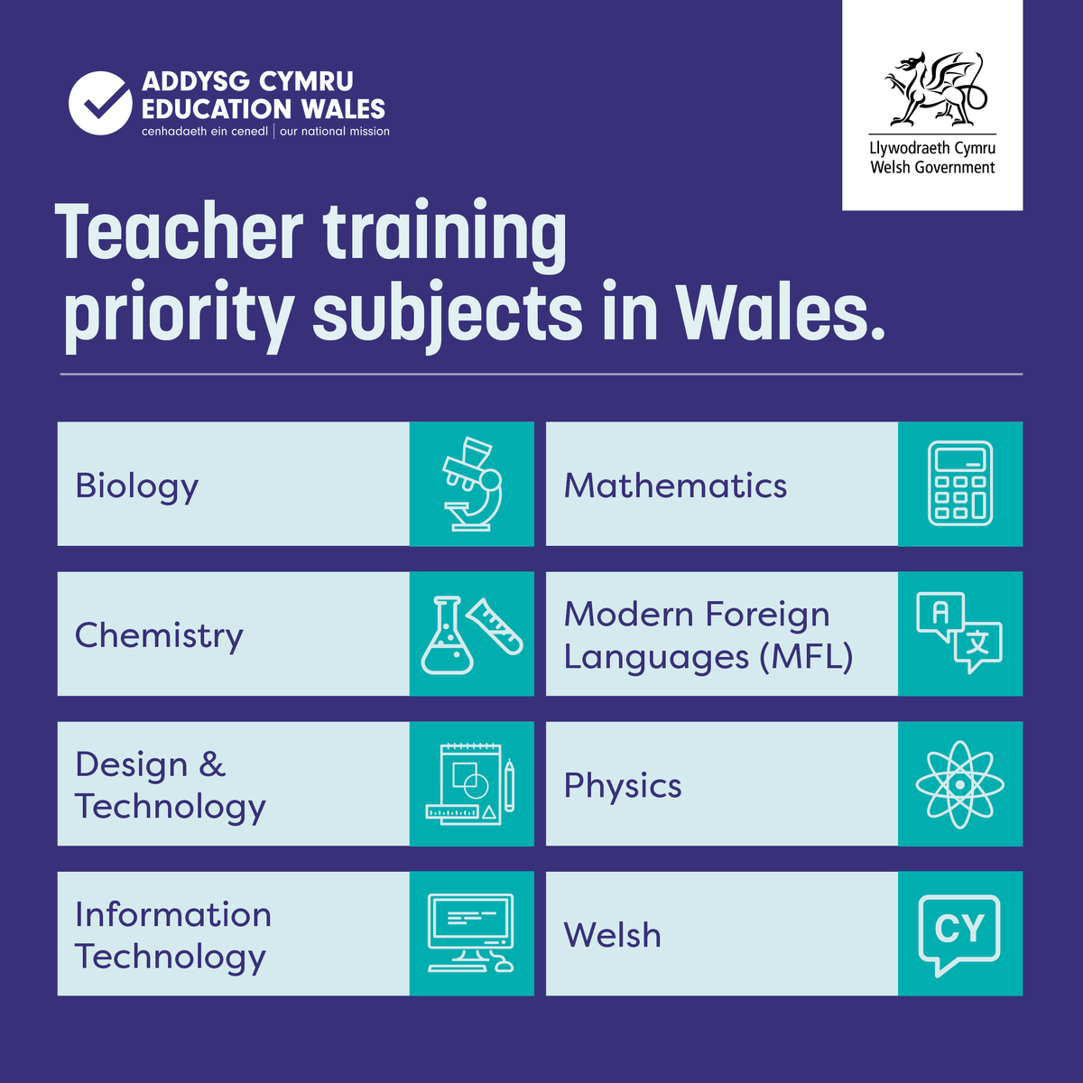 Do you have a passion for one of these subjects? You can pass on your knowledge and experience to the next generation of Welsh learners! If you love it, teach it. For more information on how to teach visit: educators.wales/start-your-jou… @PGCEswanseauni @ITEcardiffmet @OUCymru
