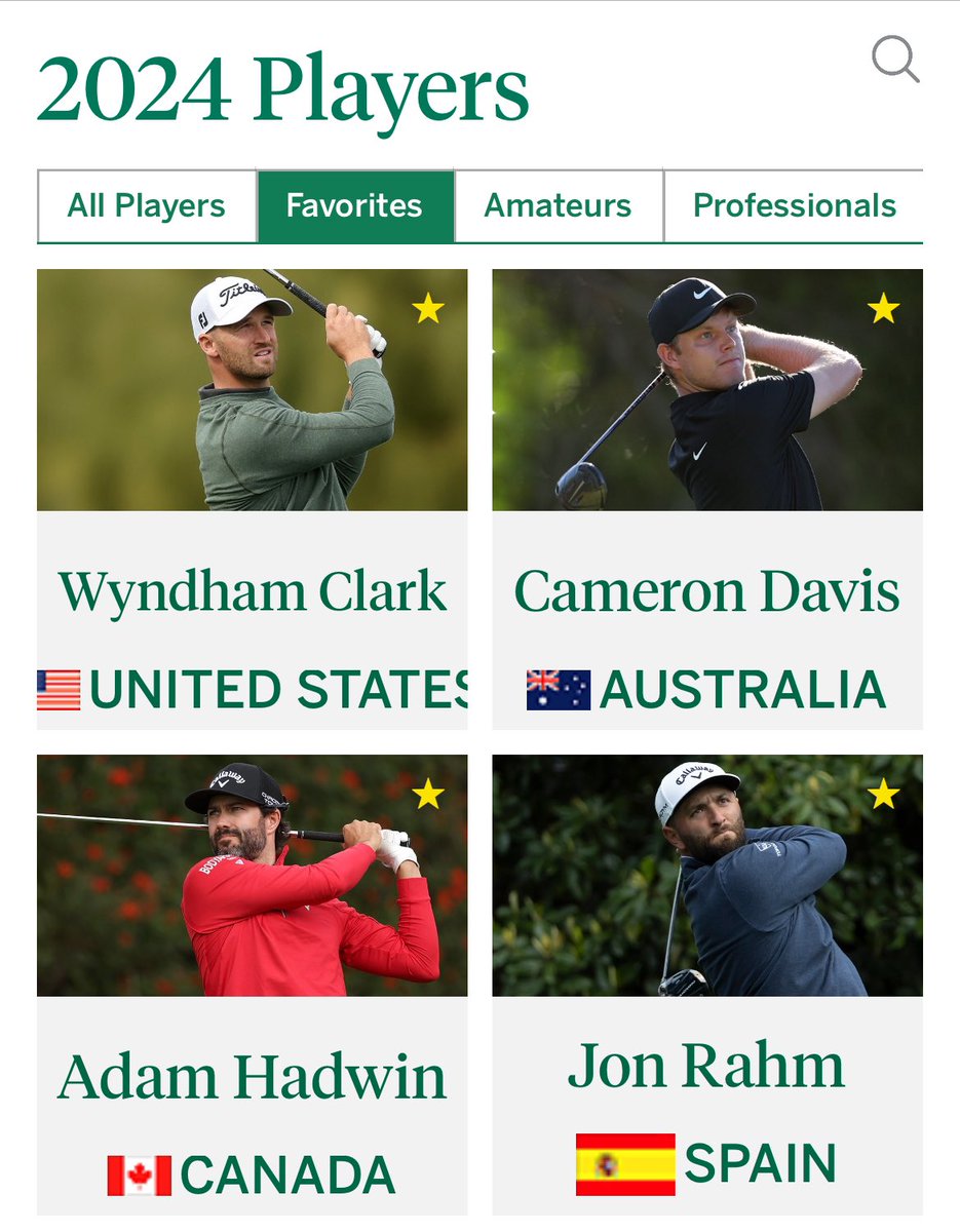 Team <a href="/GOLFLETICA/">GOLFLETICA</a> is ready to go for the 88th Masters Tournament.