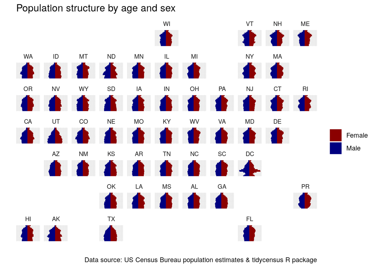 Want to learn #dataviz with #ggplot2 and #rstats, but with real-world data instead of built-in datasets? Check out Chapter 4 of my book Analyzing US Census Data, which helps you learn ggplot2 with step-by-step examples from the US Census. walker-data.com/census-r/explo…