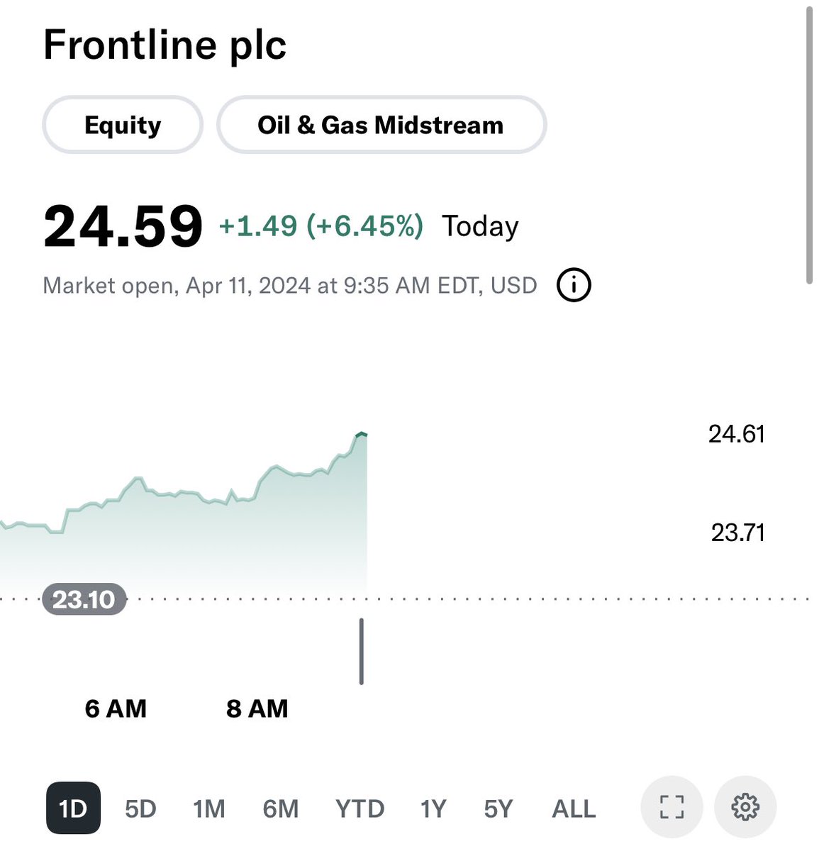 New 52 week high for $FRO!