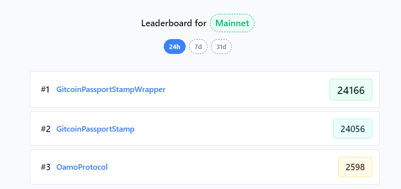 Initiating publicly available credentials issuance protocol in 3...2...1.. All your onchain activity and wallet holdings analyzed and available on @ceramicnetwork 🔥 Check out @cerscan to follow along the road to 50m creds!