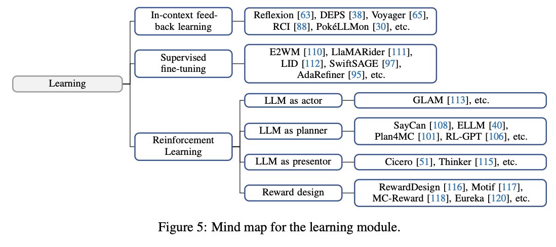A Survey on Large Language Model-Based Game Agents by Hu et al. Works on LLM agents usefully reintroduce the topic of cognitive architecture that was overlooked in recent AI research arxiv.org/pdf/2404.02039…