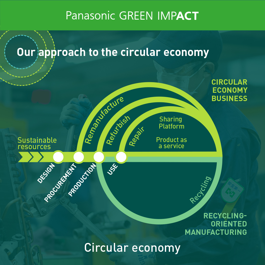 By creating circular economy businesses and embracing recycling-oriented manufacturing, we're improving circularity and promoting effective resource utilization.

#GreenImpact #PanasonicIndia