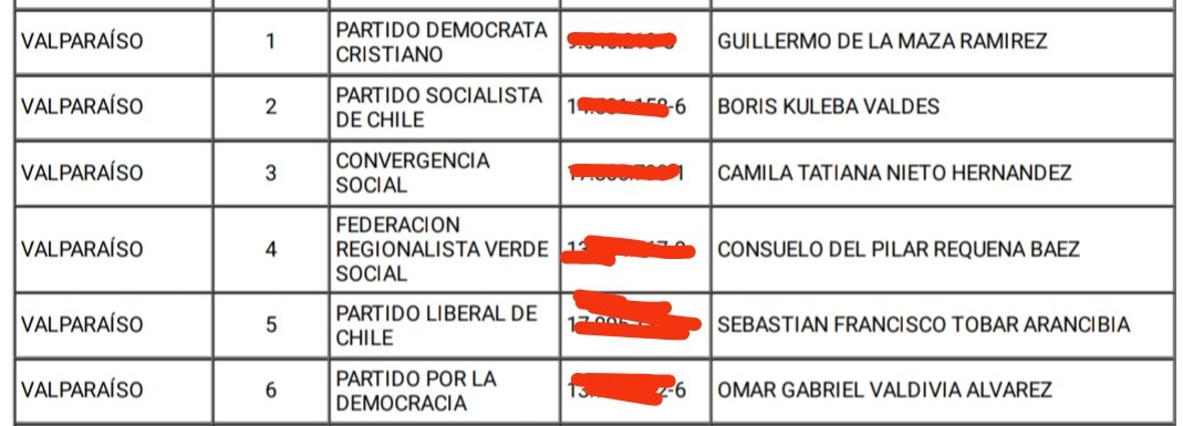 Ahora sí, el listado oficial de candidatos y candidatas a la primaria oficialista + DC en Valparaíso.