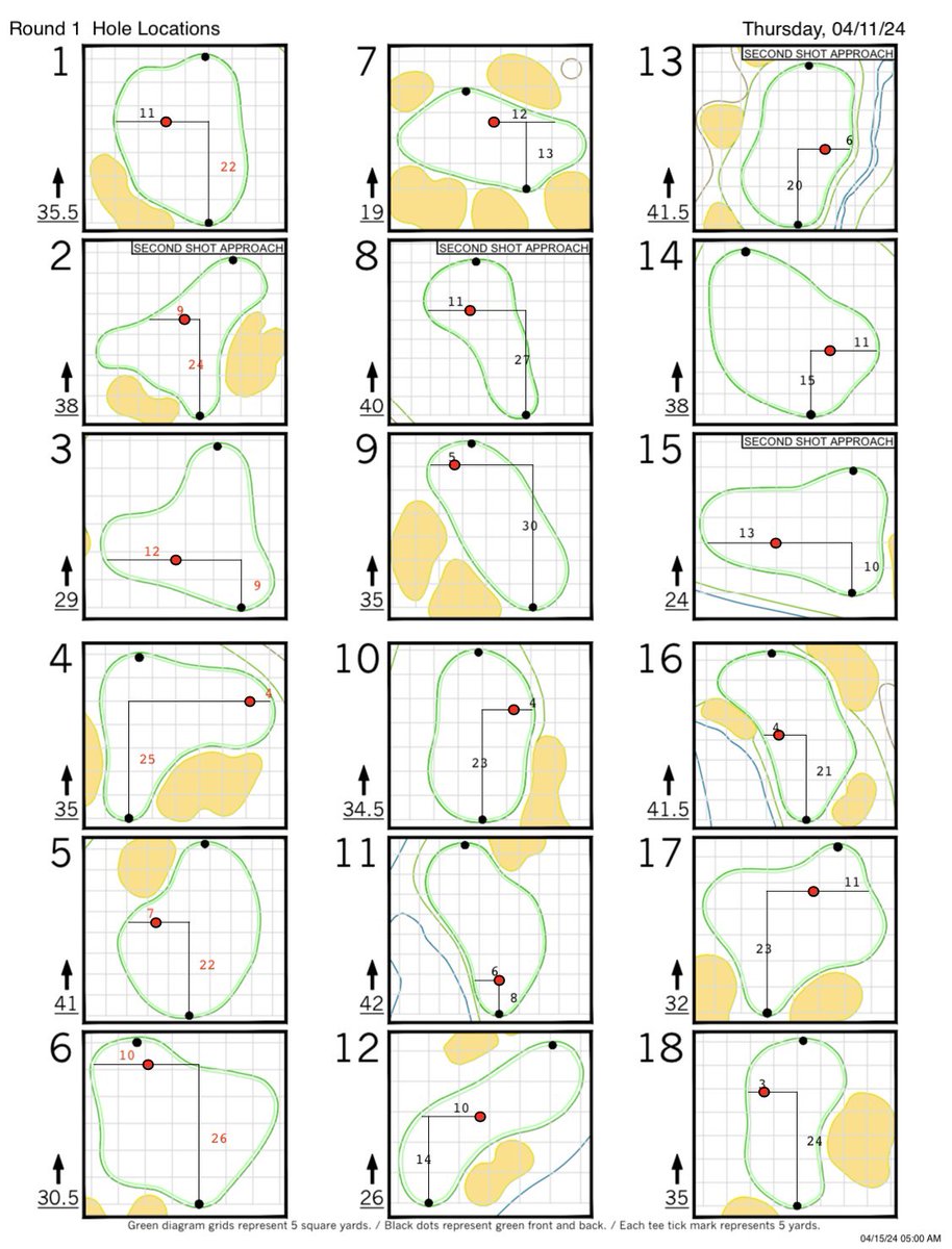 Hole locations for the first round of the Masters Tournament