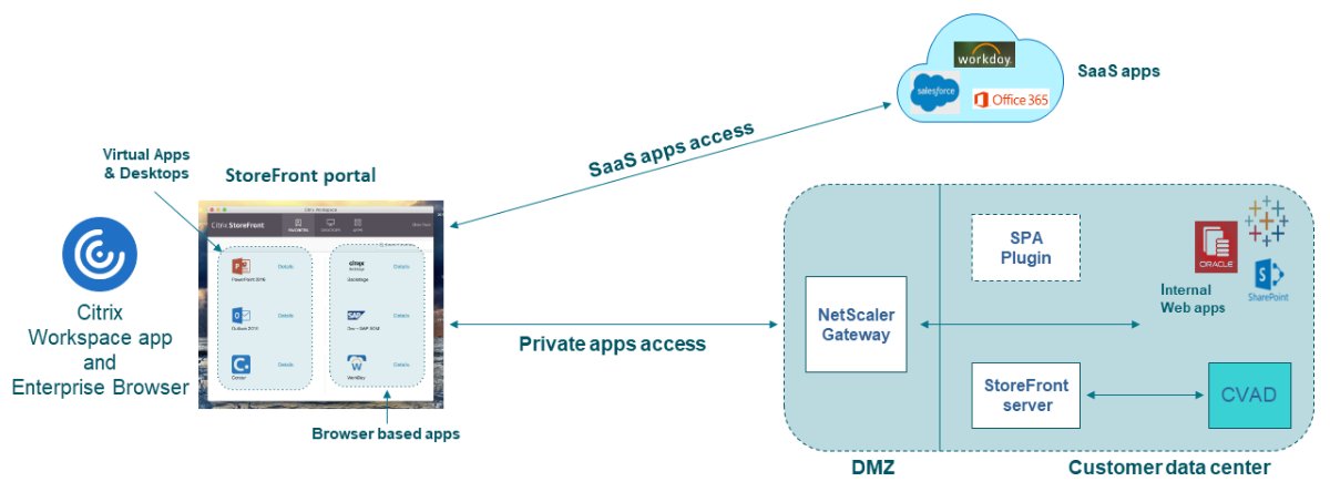 Getting started with Citrix Secure Private Access on-premises? This #CitrixTechZone guide will walk you through system requirements, deployment scenarios and more. Take a look: spr.ly/6019ZF8GZ