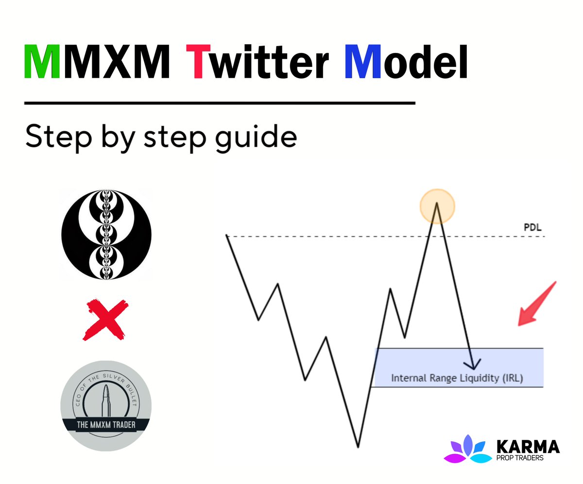 ICT MMXM Twitter Model - How To Use Them 

A Thread 🧵