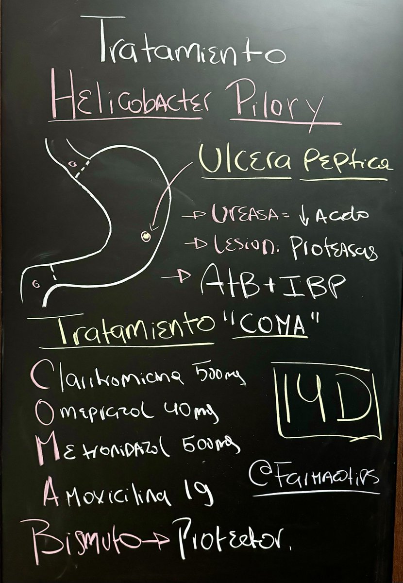 farmacotips's tweet image. Tratamiento Helicobacter Pilory: