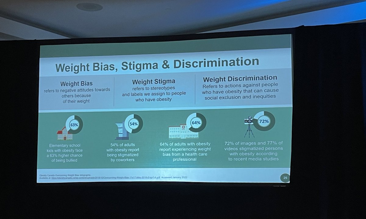 A relief to see this slide at #OUCongress. As a fat advocate in a small fat body, we need to talk about this more. And this slide sets the tone that I’m not going to face shame by existing here today. 💪