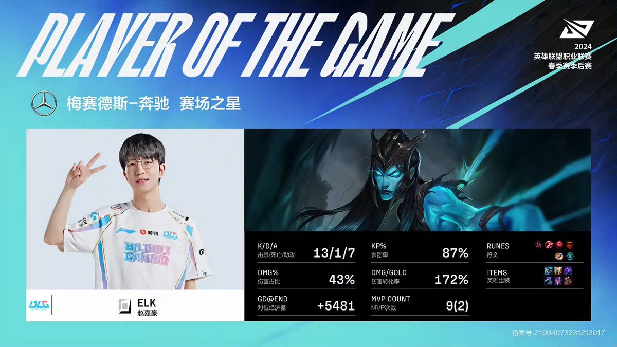 Game 3 MVP goes to ELK for his stellar performance on Kalista!