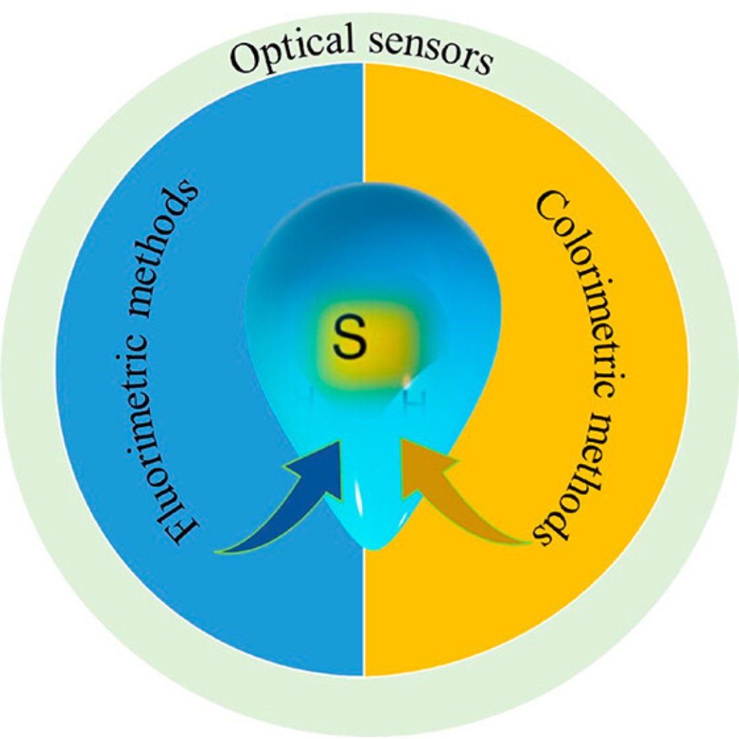 The Review provides a concise summary of design strategies adopted by various researchers in constructing small organic molecules as H2S sensors and offers insight into their mechanistic pathways. Find out more 👉 go.acs.org/8Rk @MIT_MANIPAL