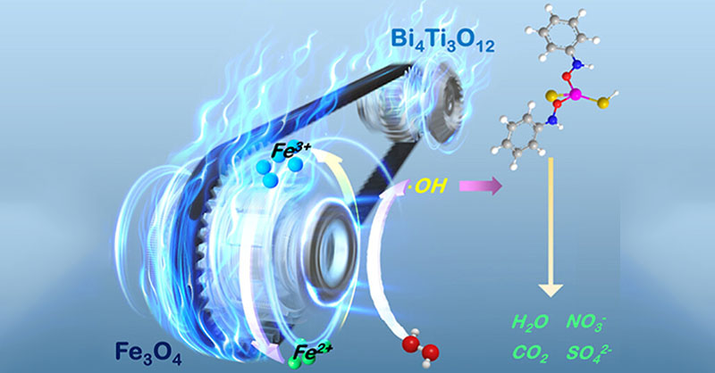 #Piezo-induced macroscopic polarization enhances H2O2 conversion and Fe3+/Fe2+ cycling in Fenton-like aniline aerofloat degradation. #advancedoxidationprocess #wastewastertreatment Read this ACS ES&T Engineering article here 👉 go.acs.org/8Rl