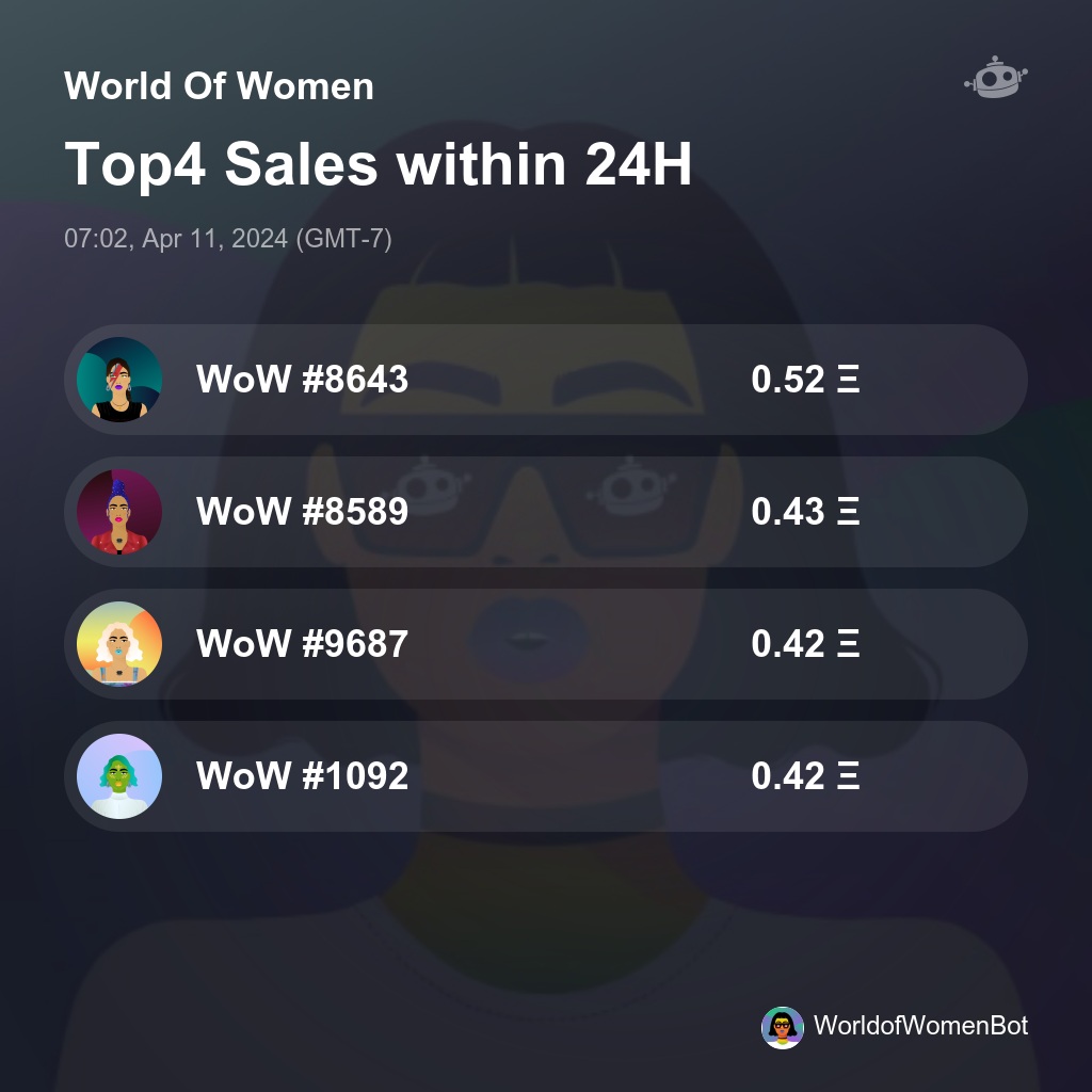 World Of Women Top4 Sales within 24H [ 07:02, Apr 11, 2024 (GMT-7) ] #WoW #WorldOfWomen