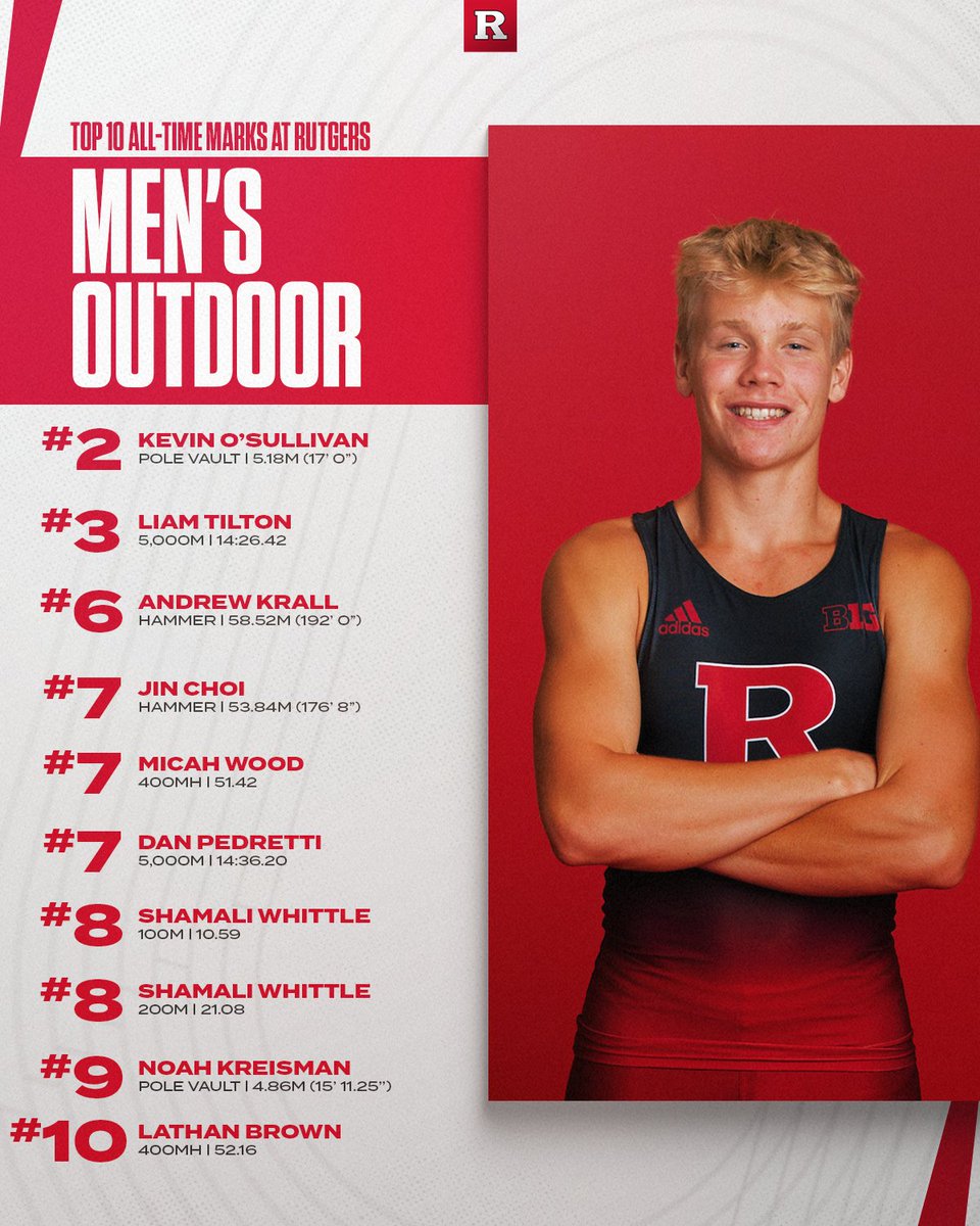 2️⃣ School Records 🏆

2️⃣8️⃣ TOP 10 Performances... and counting! 

#GoRU | 🛡⚔️