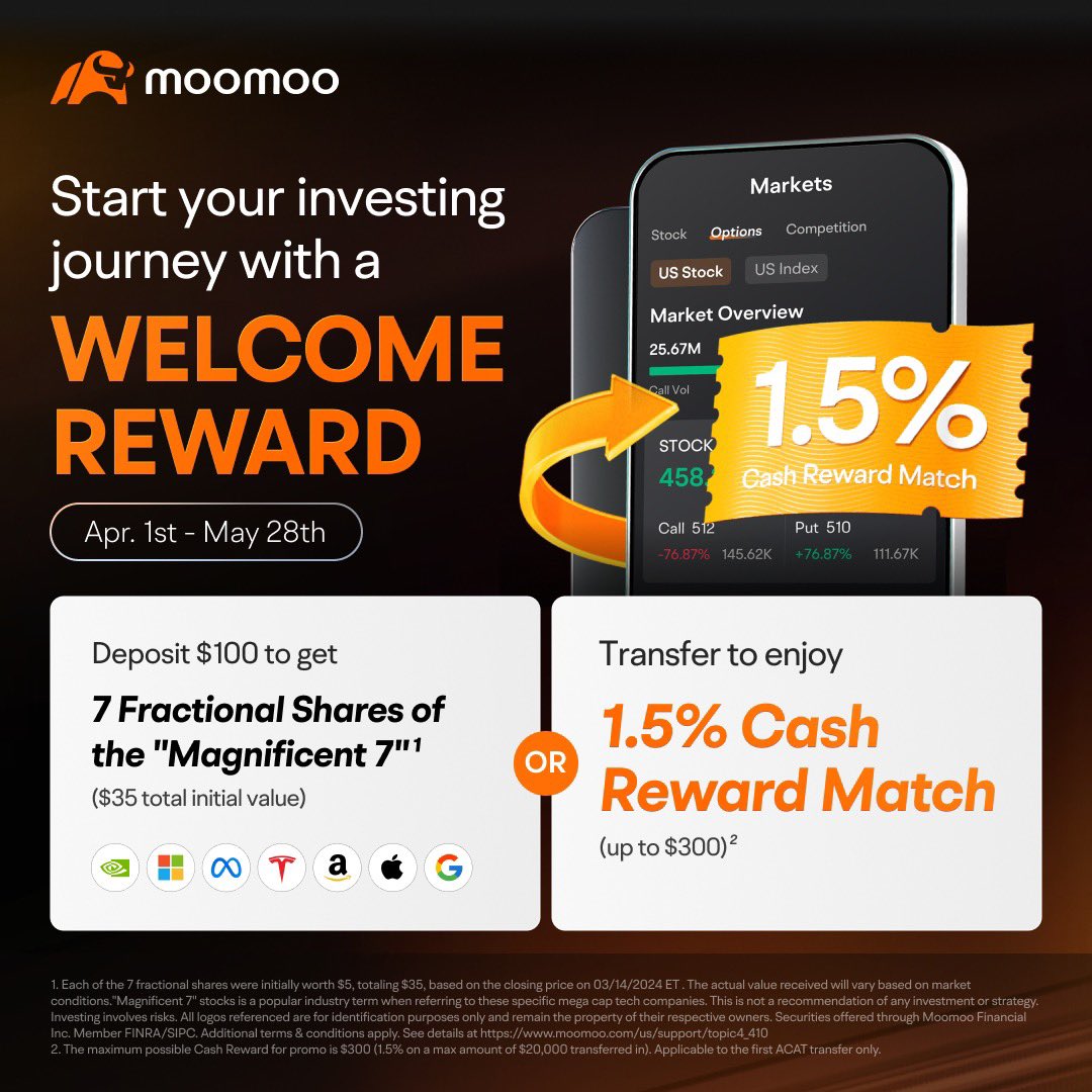 Want to make the best of every dollar? Begin with moomoo and get complimentary fractional shares of the 'Magnificent 7' or enjoy a 1.5% cash reward match. Optimize your investments and explore new heights in your financial journey. #Finance #moomoo #fractionalshares #mag7