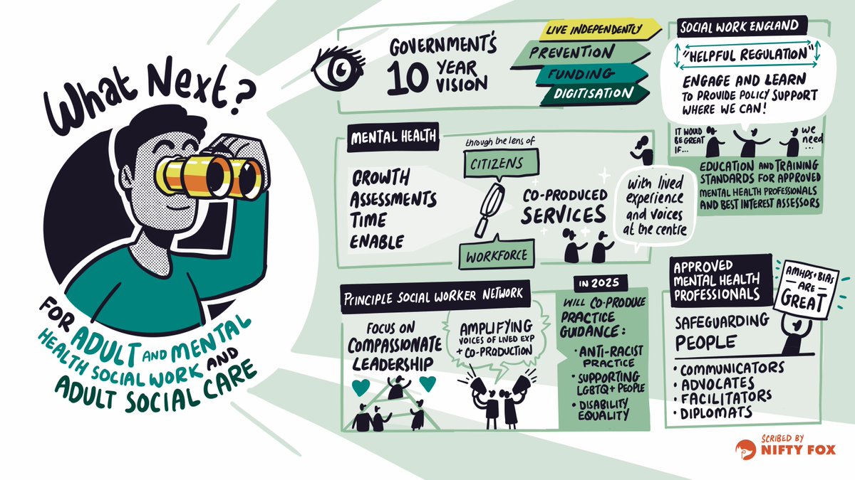 Alongside @DHSCgovuk and @AdultPSWNetwork we discussed what’s next for adult and mental health social work and adult social care in 2024 at #SocialWorkWeek2024. Here’s a visual summary. The full session will be available to watch on our YouTube channel soon.