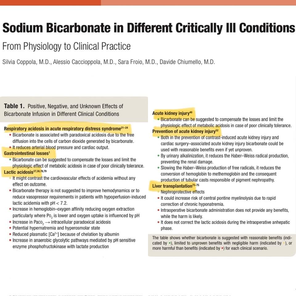 🔴 ✅ Sodium Bicarbonate in Different Critically Ill Conditions: From Physiology to Clinical Practice#OpenAccess #Review pubs.asahq.org/anesthesiology… #CardioEd #Cardiology #FOAMed #meded #MedEd #Cardiology #CardioTwitter #cardiotwitter #cardiotwiteros #CardioEd #MedTwitter #MedX
