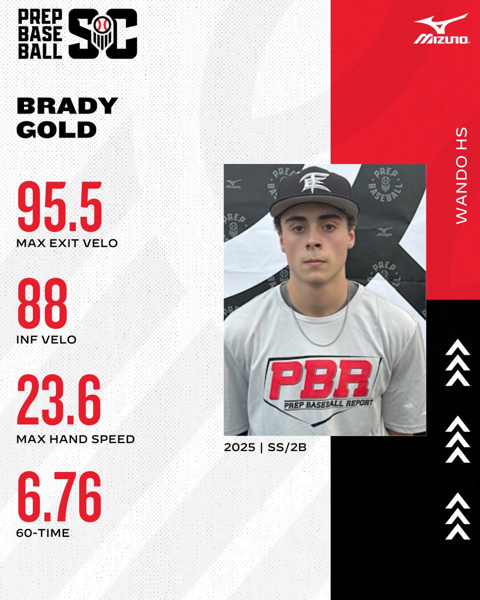 PSA South Spotlight 🎓 2025 INF | @woffordbaseball commit ⭐ Brady Gold | @BradyGold2025 🧢 Wando HS | @wando_baseball 🔗Full Profile: loom.ly/oYzabBM