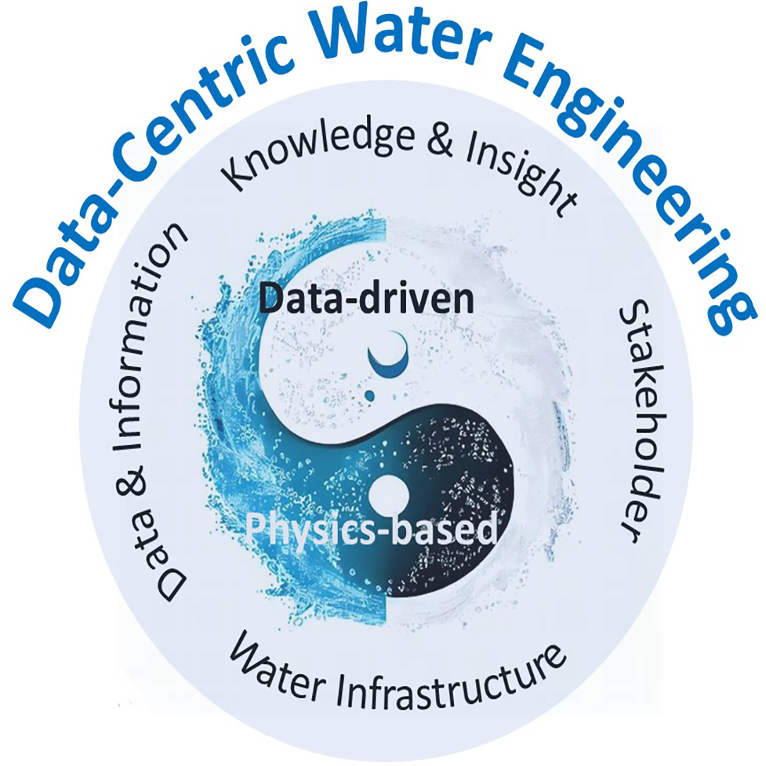 [CWS Publication] Making Waves: Towards data-centric water engineering @GuangtaoFu @H2ODraganSavic @Butler_water @UniofExeter @EngExeter @KWR_Water #Datacentric #Modelcentric #Scientificparadigm #Waterengineering #OpenAccess sciencedirect.com/science/articl…