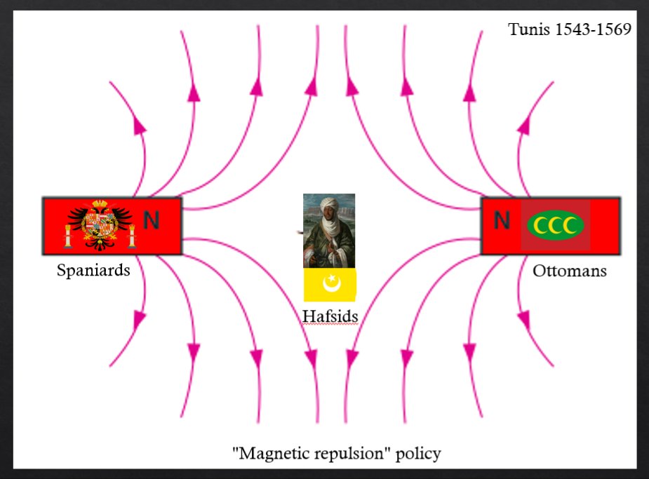 The main slide for my lesson tomorrow!! I will use physics to explain how, in my opinion, the Hafsids retained power between 1543-1569 ! :)