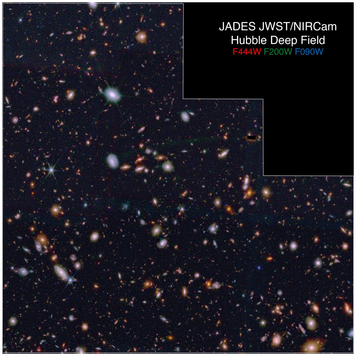 Do you want to see 30 years of progress in astronomy? On the left is the iconic 1995 Hubble Deep Field. On the right is (a portion of) the 2024 JADES GOODS-N Field, focusing on the same region, but going significantly deeper. It's an insane triumph of technology and effort.