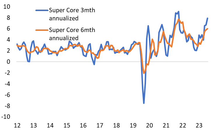 the super core acceleration