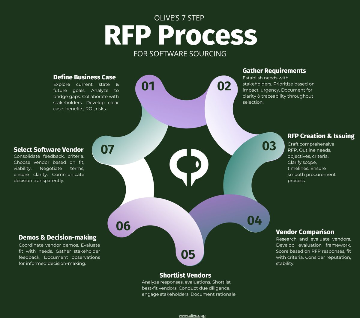 Feeling like you're stuck in an RFP time loop? 🌀 Break free from the cycle and revolutionize your #SoftwareSourcing journey with a new approach. 

Discover how to navigate the maze of procurement with @Olive.

hubs.li/Q02rzKMJ0
#Sourcing #RFP #Software #Procurement