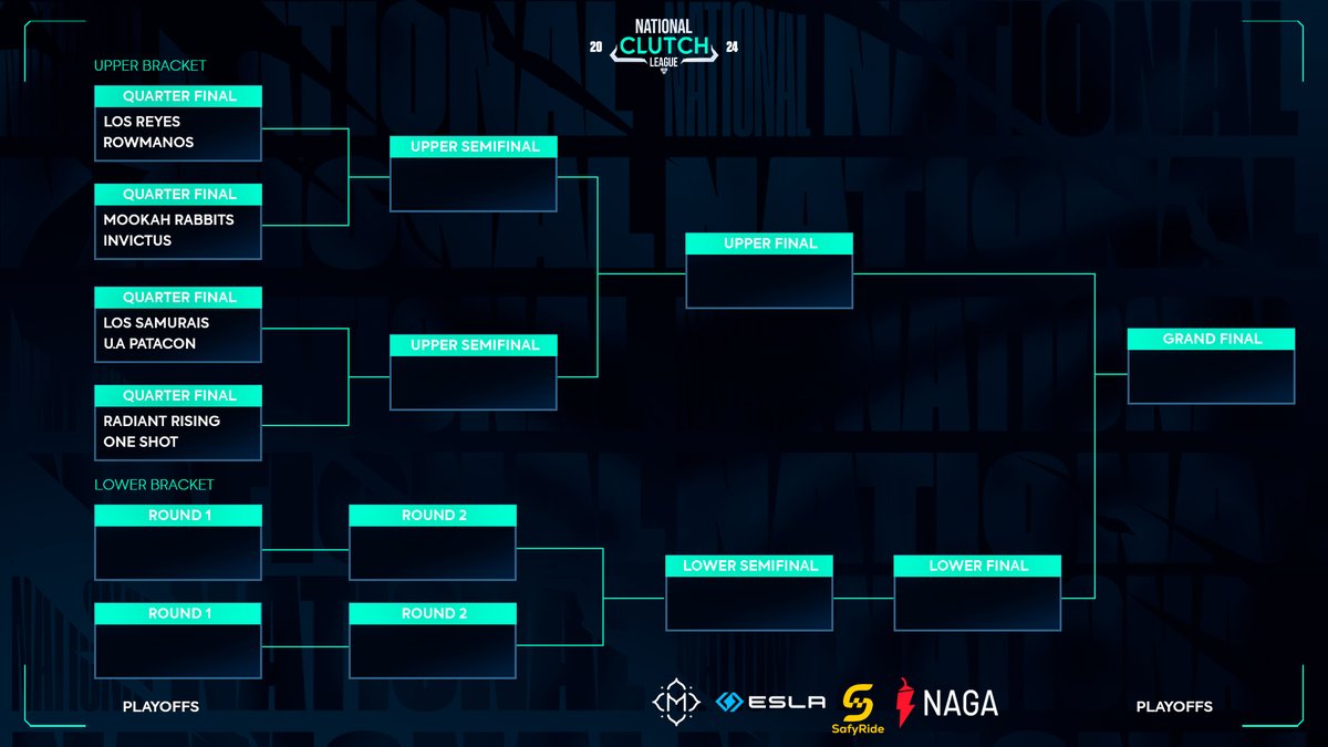 🔥Playoffs🔥#NationalClutchLeague

Tenemos ya todo listo para este Domingo vivir la emoción de los Playoffs.