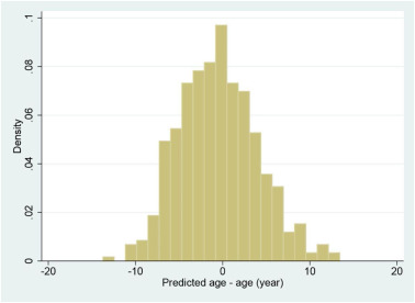 Biological age as estimated by baseline circulating #metabolites is associated with incident #diabetes and #mortality - As published in The Journal of #nutrition, health and #aging spkl.io/60194FPRV