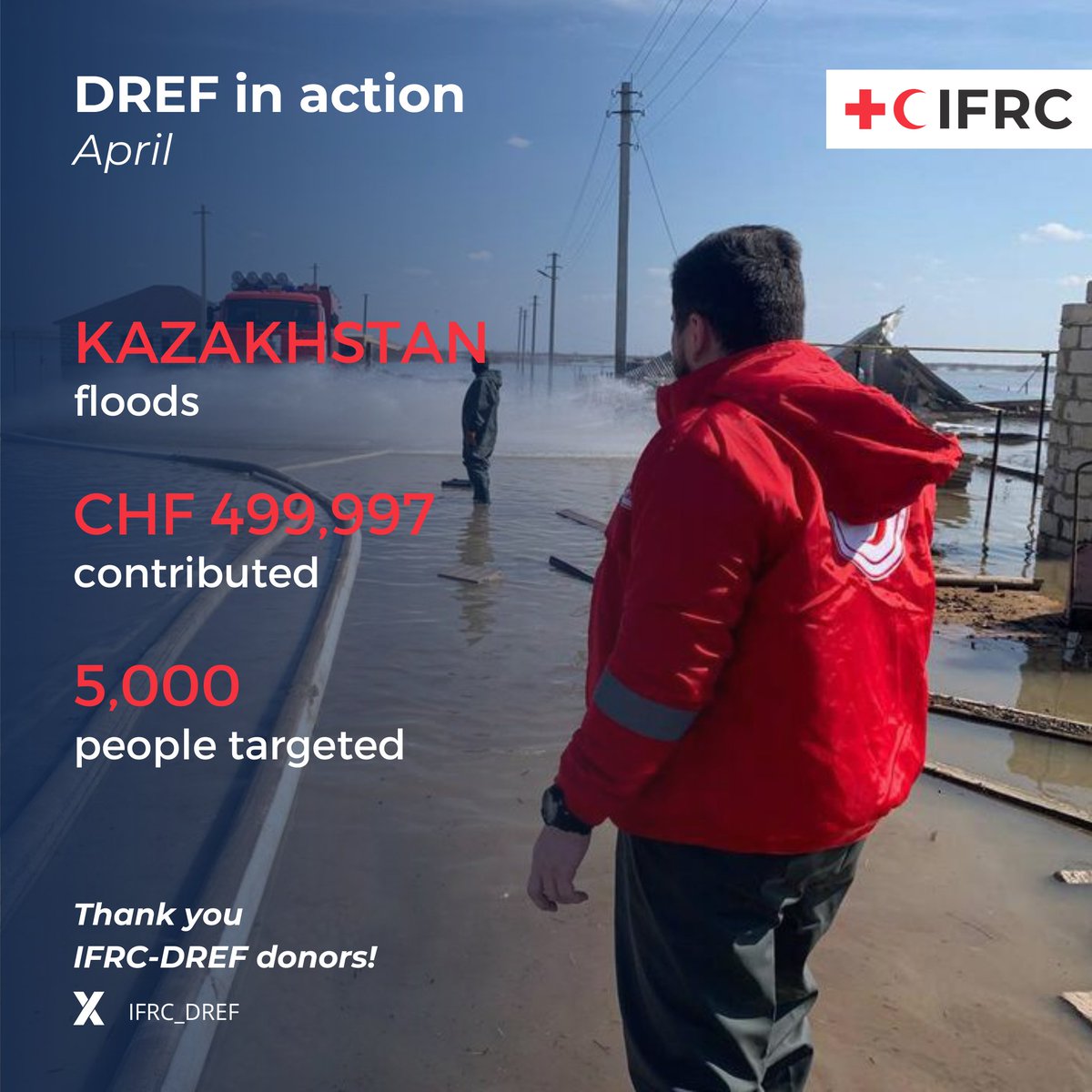 #DREFinAction Heavy flooding has impacted several regions in Kazakhstan due to rising temperatures and heavy rainfall, prompting local authorities to declare a state of emergency in ten regions. With the help of IFRC-DREF, @KazakhRCS will address the immediate basic needs of…