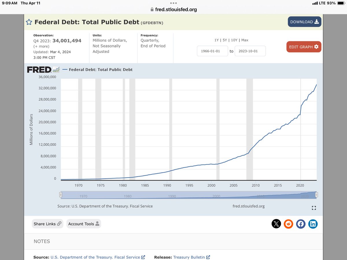 Please explain this whole “good economy” thing? Honest question..