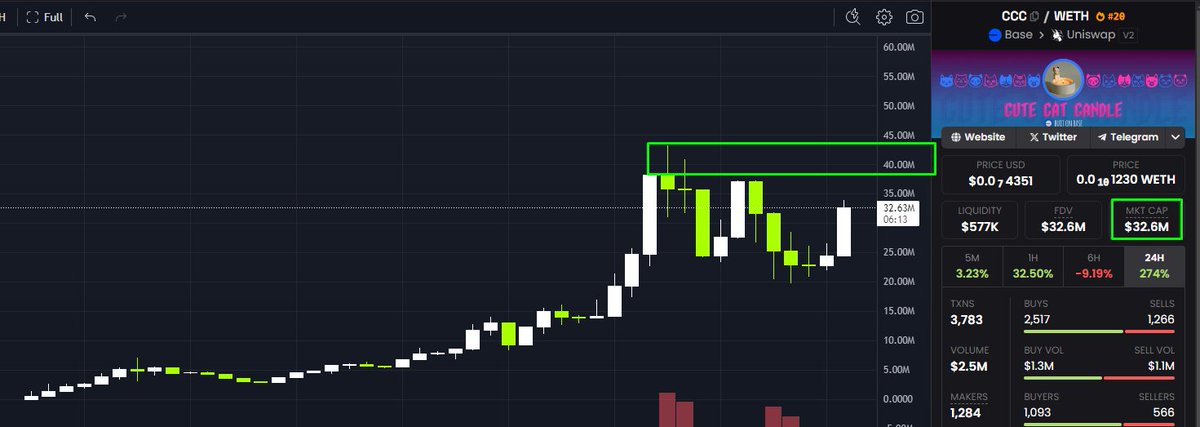 persistencedao's tweet photo. > Base volume slowing down
> persistence doesn't care
> pulled a light 14961x on $CCC 
> gm https://t.co/RMb4J4lCYi