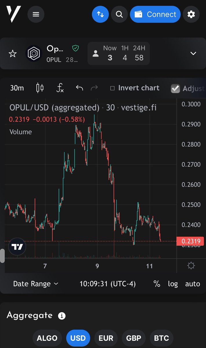 Probably nothing…. $OPUL