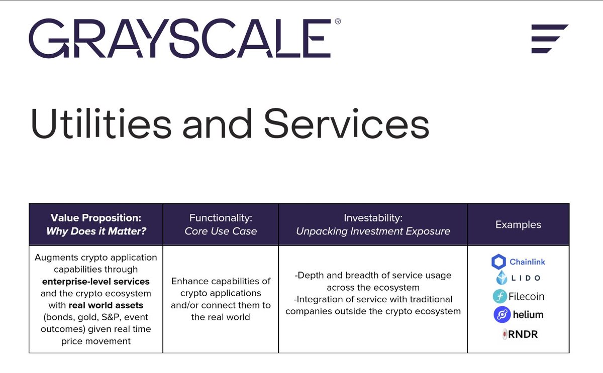 TheRealD0c's tweet photo. 🚨BREAKING: $50 Billion Crypto Asset Manager @Grayscale just published a new crypto whitepaper!

In the whitepaper, Grayscale names $RNDR as one of their top utility crypto tokens!

According to Grayscale: Tokenized compute like $RNDR creates greater competition and pricing compared to centralized service providers like $AWS.

A Grayscale ETF that includes $RNDR is becoming more and more of a reality every day!