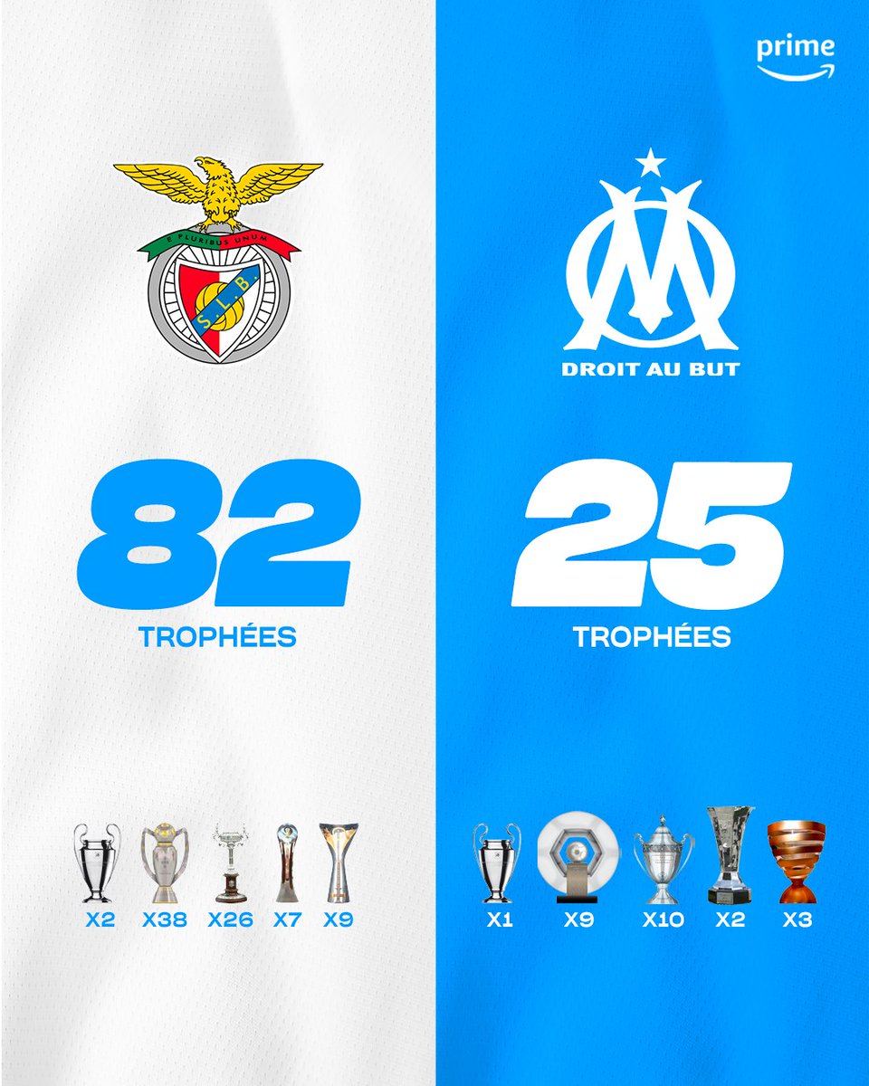 PVSportFR's tweet photo. L'@OM_Officiel fait face à un géant du football européen 🇪🇺 https://t.co/rYJtHIRHQy