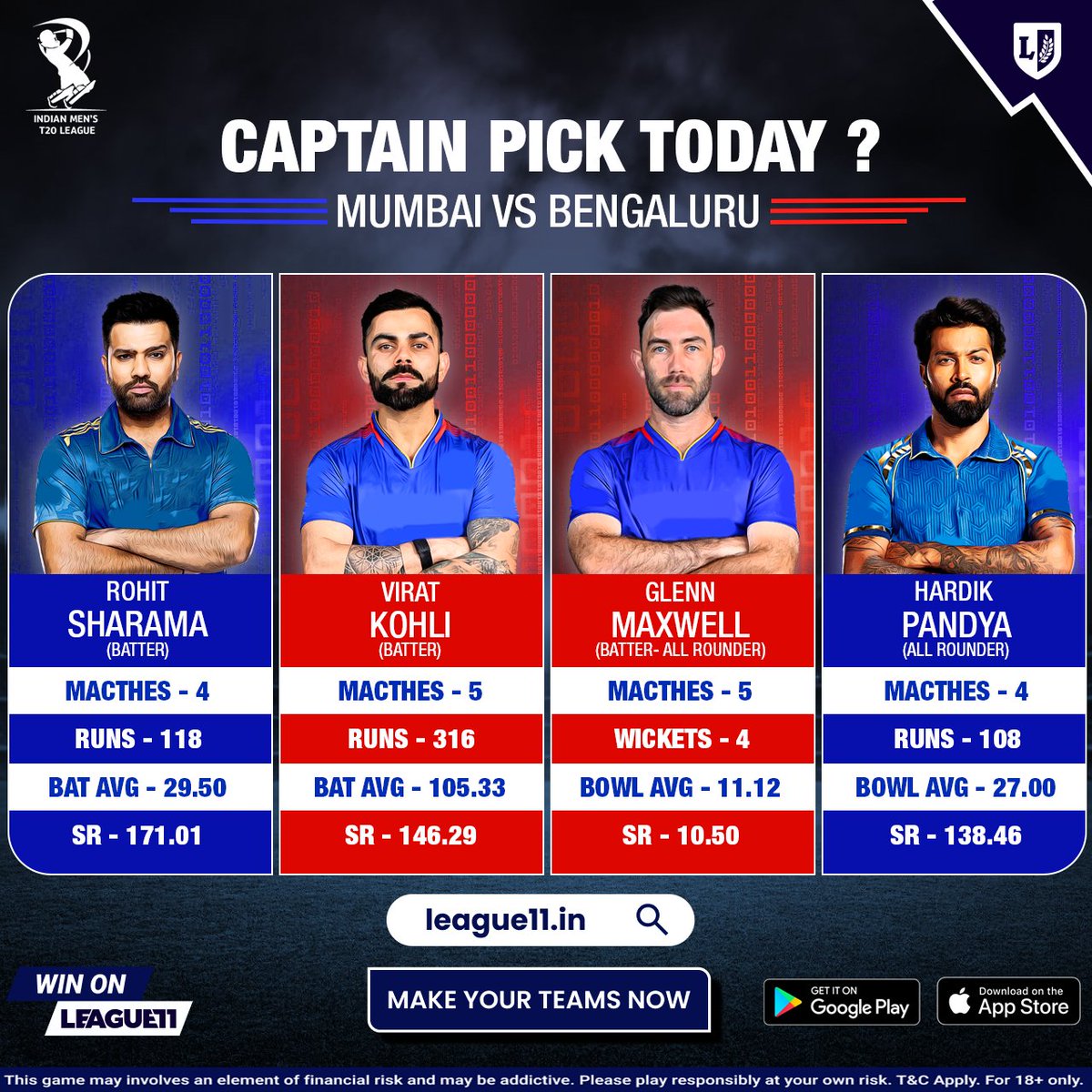 Here are your top picks for the big clash tonight 💥

Can Maxi score Maxi - mum today? or will it be King Kohli and Hitman Show tonight? 😱

Who would be your Captain tonight?

#cricket #cricketprediction #ipl #iplpredictions #mivsrcb #League11Prediction #dream11prediction…