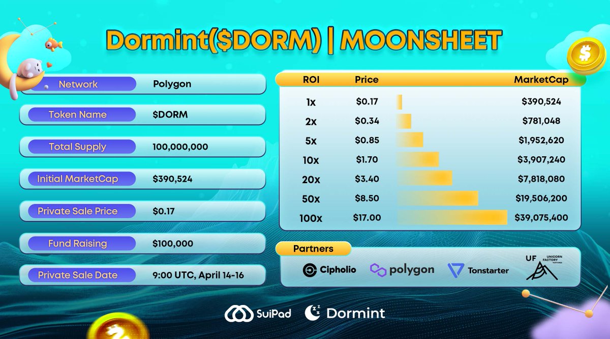 🌙 Explore the potential returns with @Dormint_io on #SuiPad! 🚀 💤 The future of healthy sleep promises a big change for extraordinary returns on investment. Check out the potential returns on the moonsheet. 📊 Don't miss out on this investment opportunity 👇