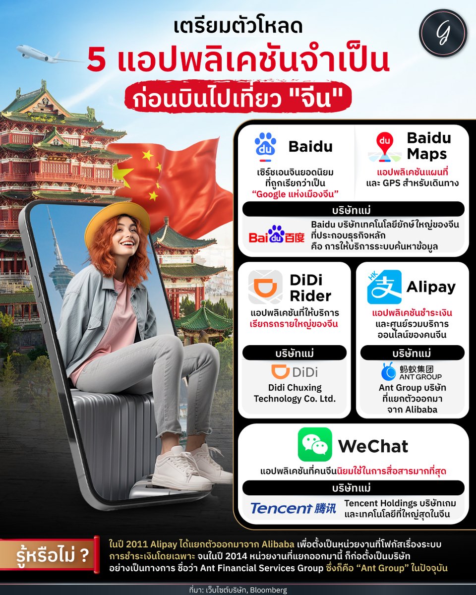 longtungirl's tweet photo. เตรียมตัวโหลด 5 แอปพลิเคชันจำเป็น ก่อนบินไปเที่ยว "จีน"
#ลงทุนเกิร์ล
#infographic https://t.co/ToSMj16gqa