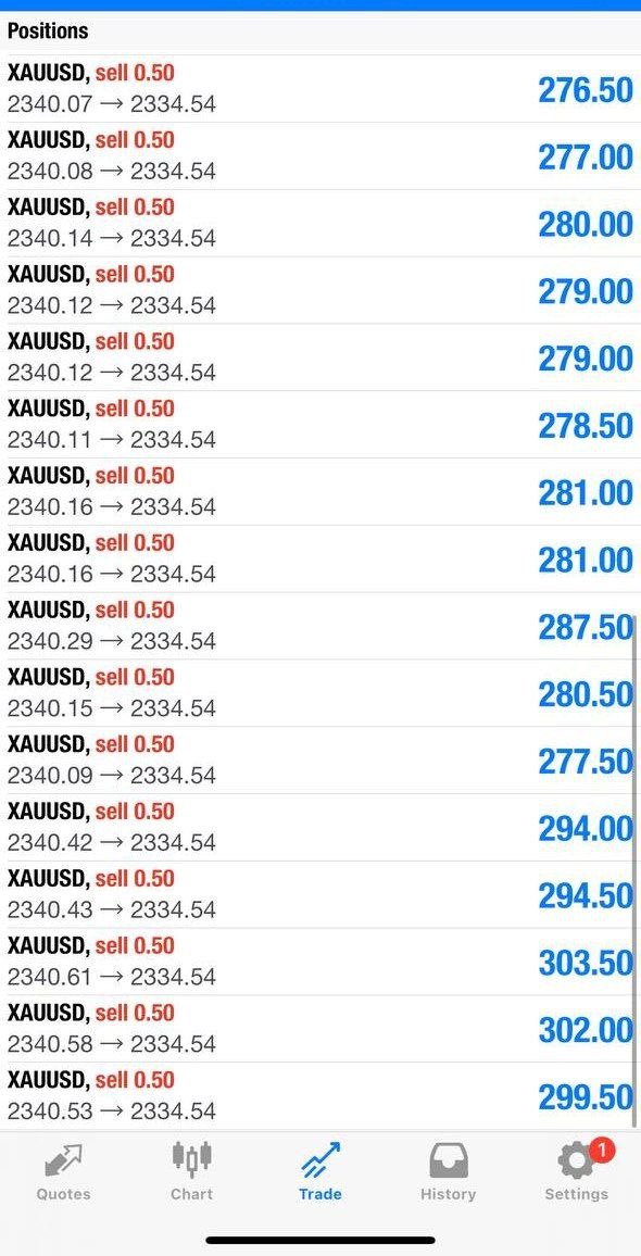 t.me/goldkillersfxx… ⚜️GOLD KILLERS FX SIGNALS🏅, [Apr 11, 2024 at 9:13 AM]
sell trade Done hit our 1st tp & running 66pips+🥳🎉

close half profit & set breakeven now.

#TradeSmart
 t.me/goldkillersfxx…