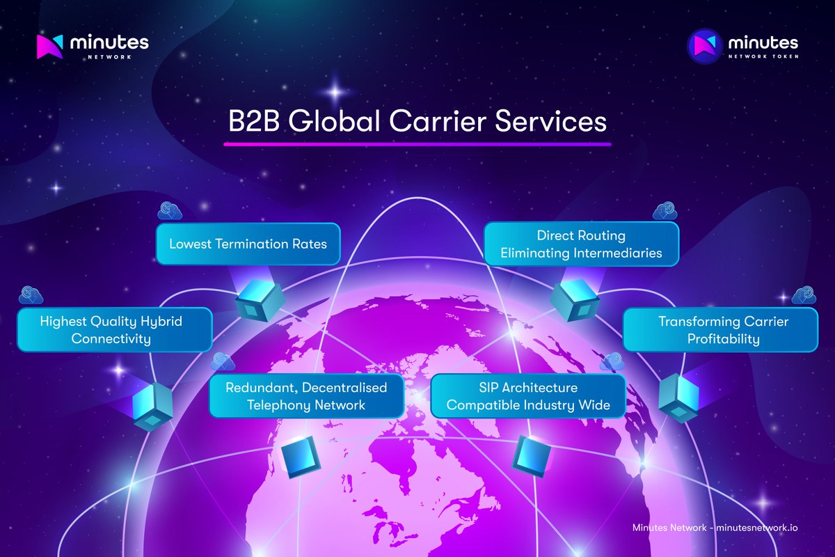 B2B Global Carrier Services Transforming carrier profitability by providing the lowest termination rates and the highest quality hybrid connectivity. Built on SIP based architecture, compatible industry-wide. Direct routing to eliminate intermediaries in a redundant,…