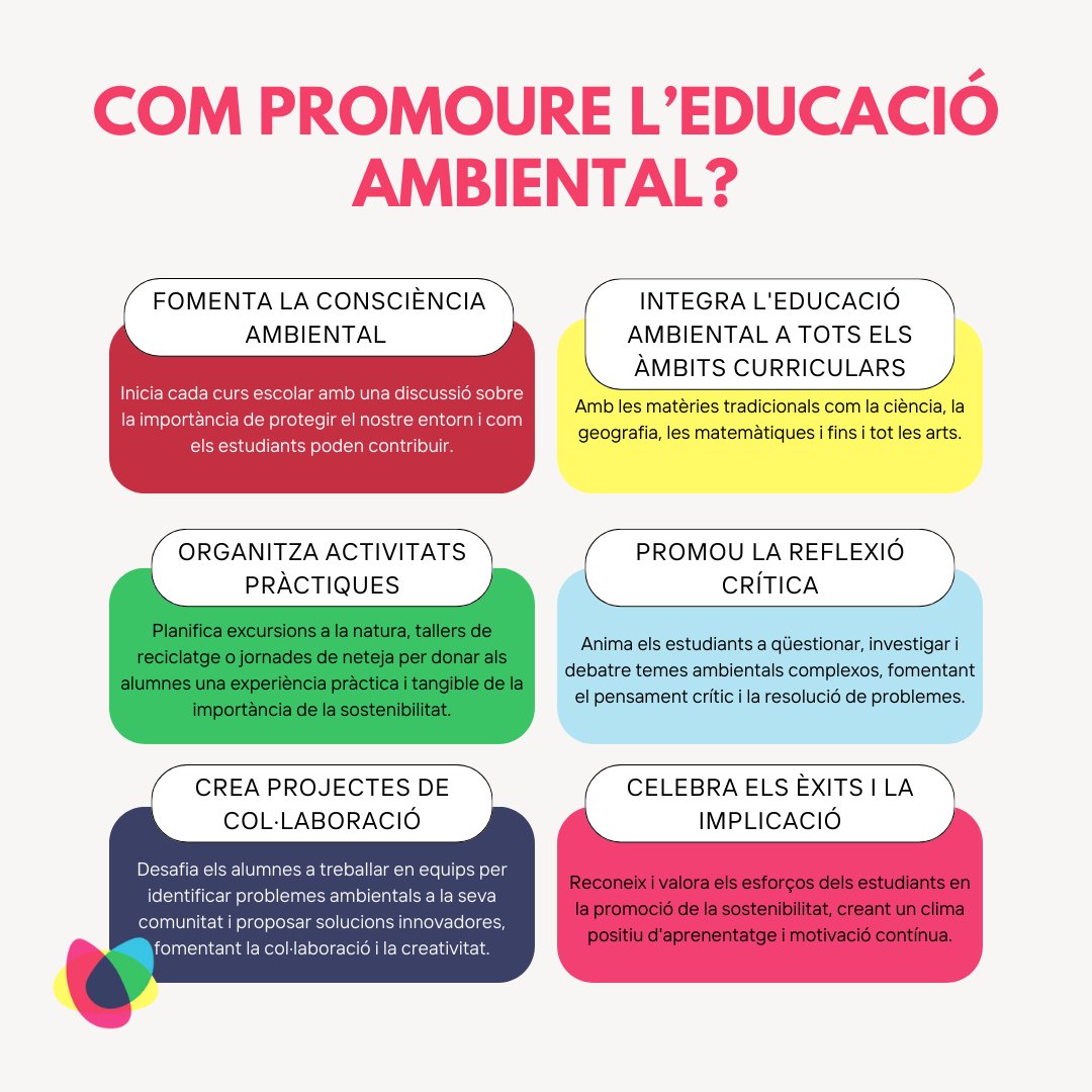 🌿💫 Despertant la passió pel medi ambient!  📚🌎 Desafia els alumnes amb simulacions de crisis, proves d'investigació de camp i projectes d'acció comunitària per inspirar-los a ser agents de canvi ambiental. #EducacióAmbiental #Sostenibilitat #InnovacióEducativa 🌍💡