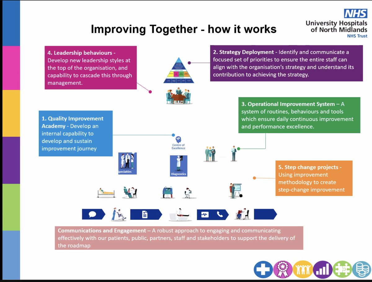 Fascinating strategic and local insights into valuing patients' time in their @NHSConfed presentation by @AnnMarieRiley10 and @beckyish1 @UHNM_NHS #Last1000Days HT @ConfedMatthew @Sonia_Sparkles @KGoldthorpe1 @p4fabs