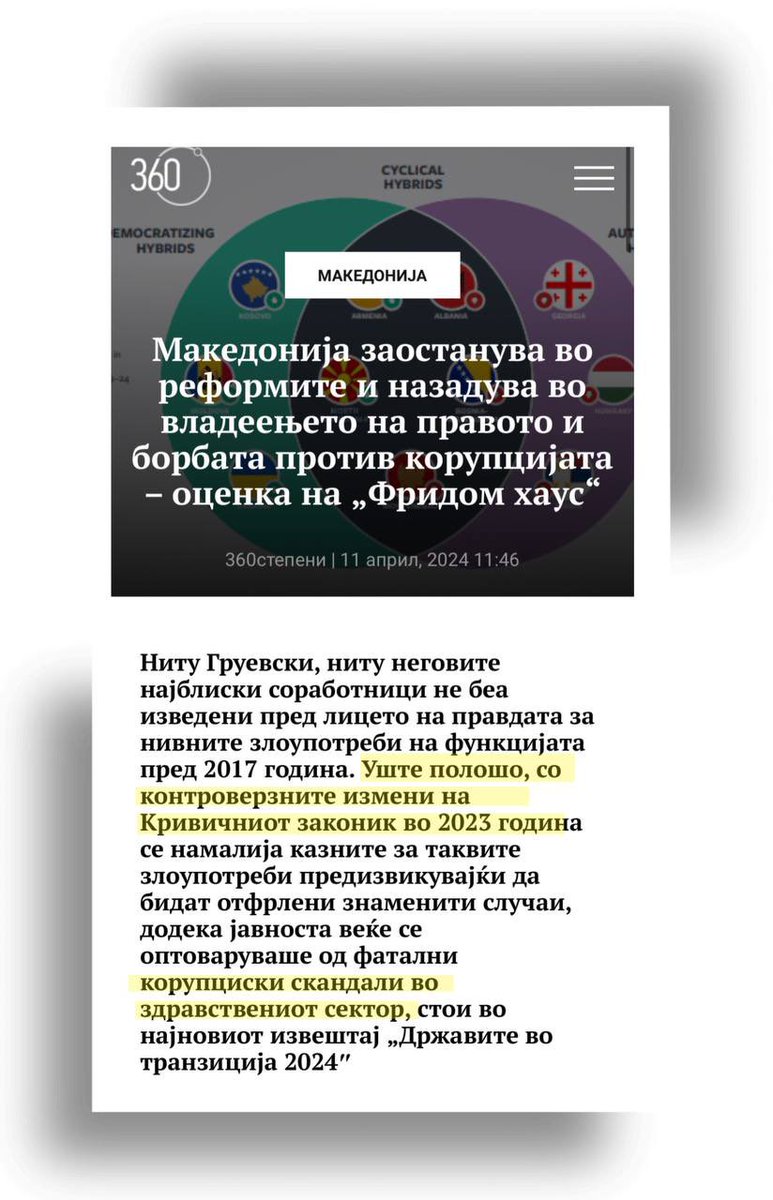 Борбата против корупција на Стево и Таче во извештајот на Фридом Хаус Сумирано: ▪️ Со измените на кривичниот законик застареа корупциските случаи против Груевски и Мијалков, како и ФАТАЛНИТЕ КОРУПЦИСКИ СКАНДАЛИ ВО ЗДРАВСТВОТО.. - 🔗360stepeni.mk/makedonija-zao…