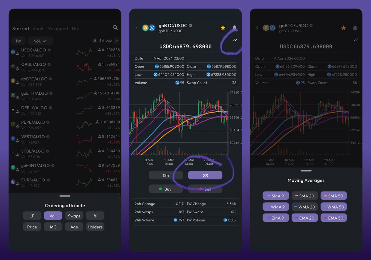 More hidden gems 💎 Defly Wallet is simple as you start, deep as you go. 👉 Full #market view with filters and ordering 👉 #advanced #charts with moving averages